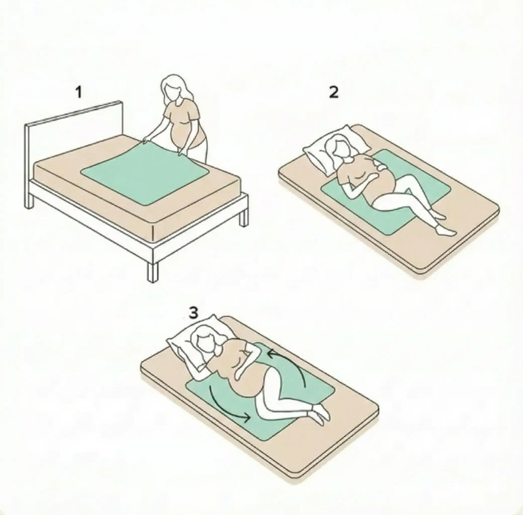 Schemat użycia maty